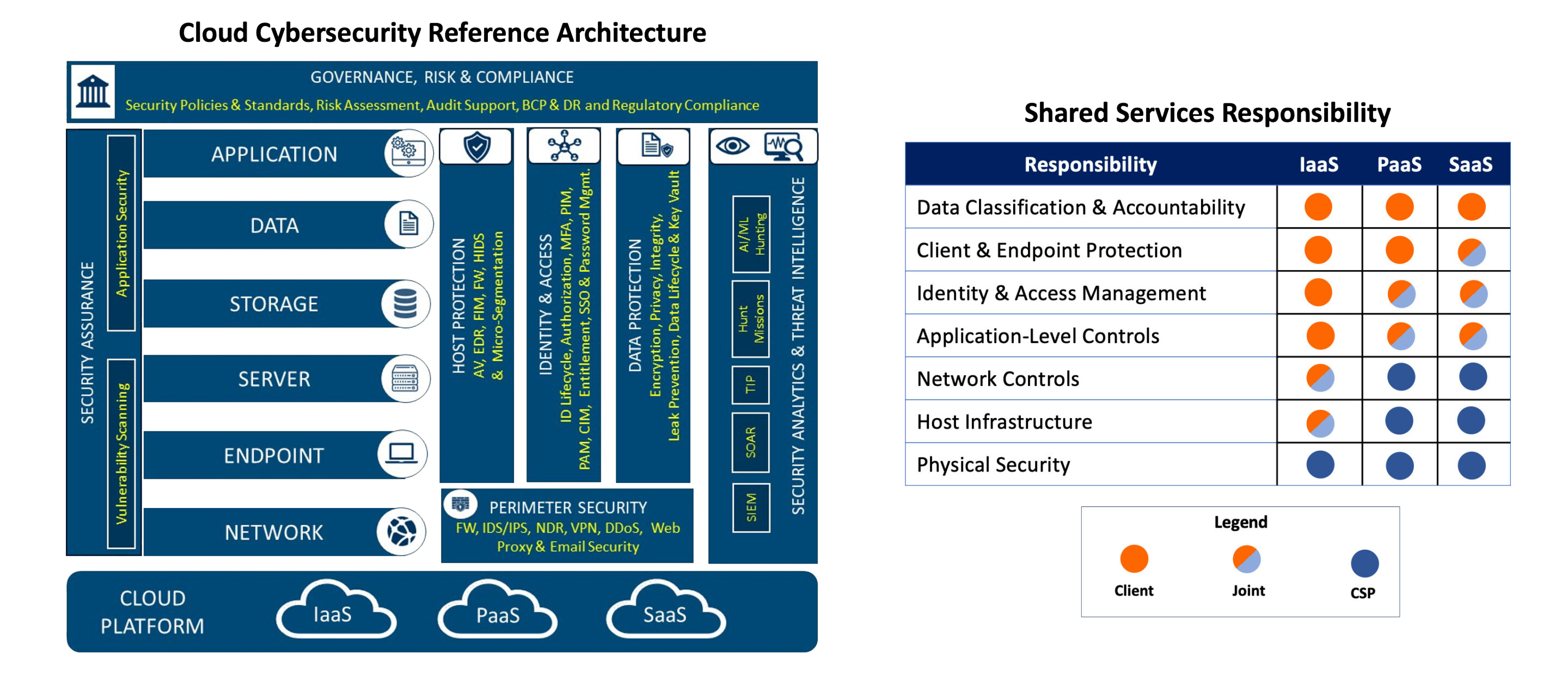 Cloud Native Security