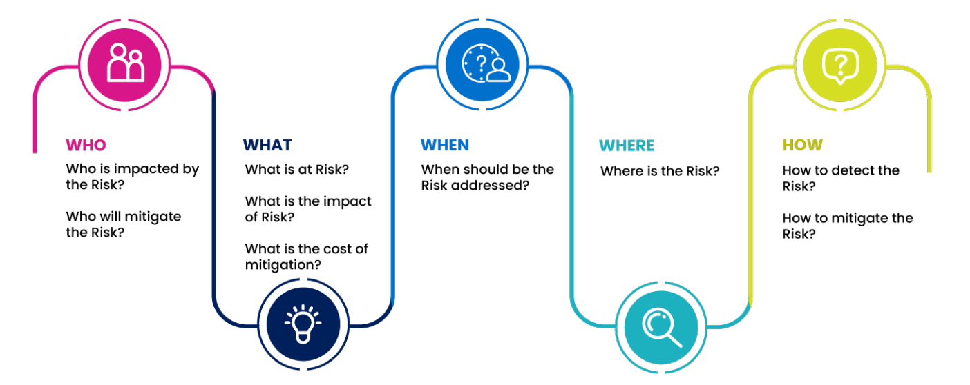 DP's Cybersecurity Fusion Center (CFC) Framework