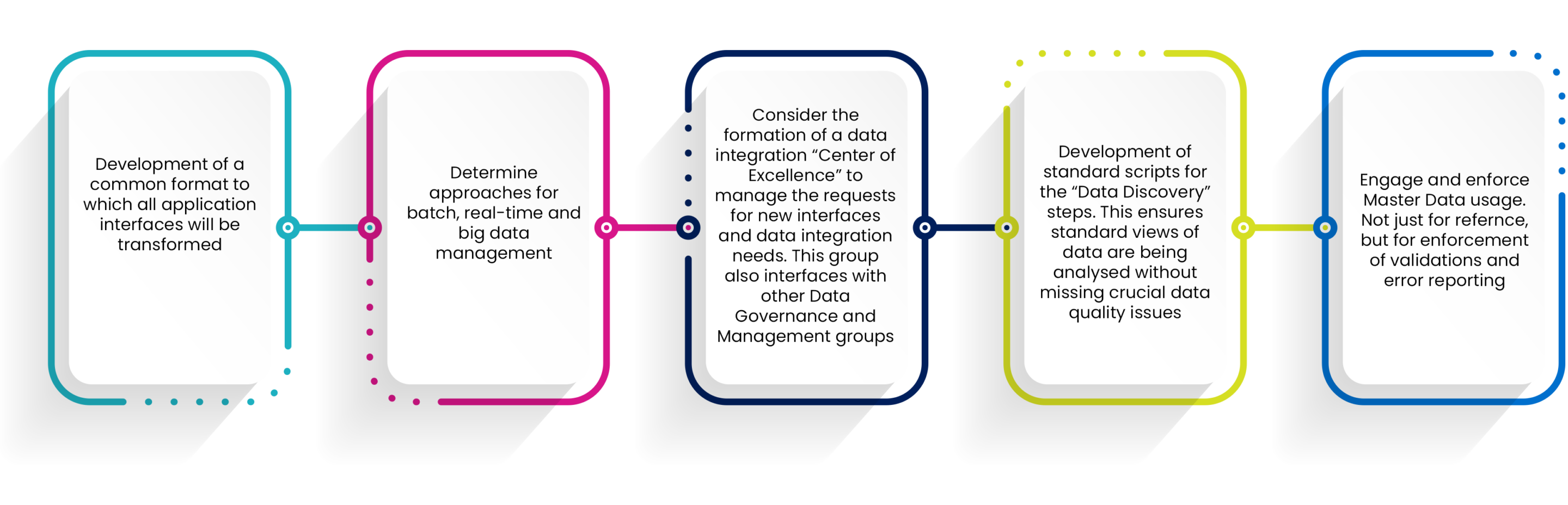 Data Integration Security