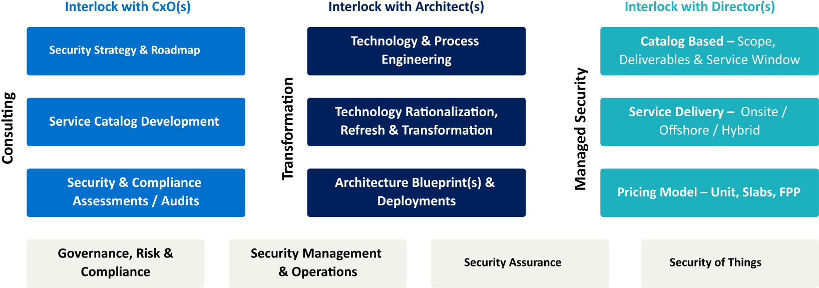 Our Approach