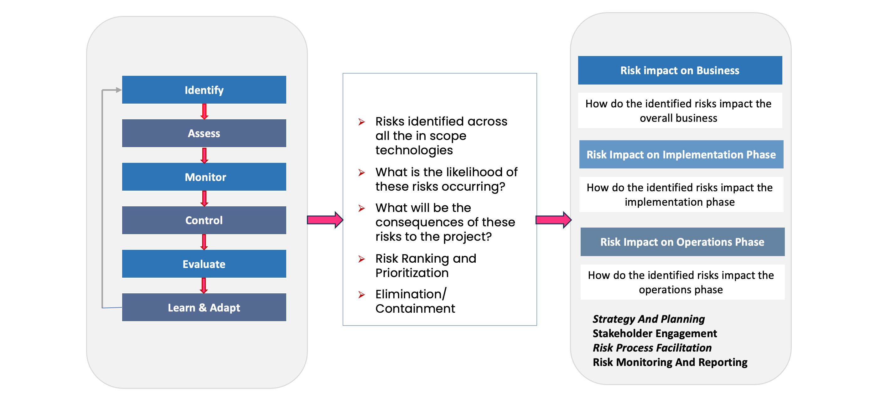 Risk and Compliance Info