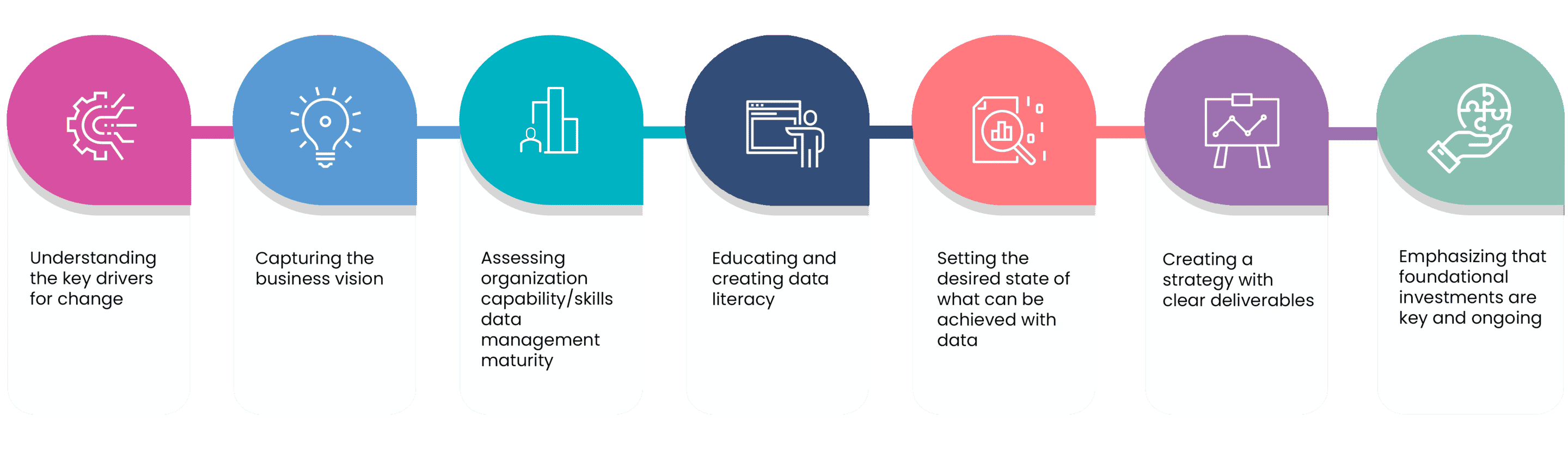 Our Approach